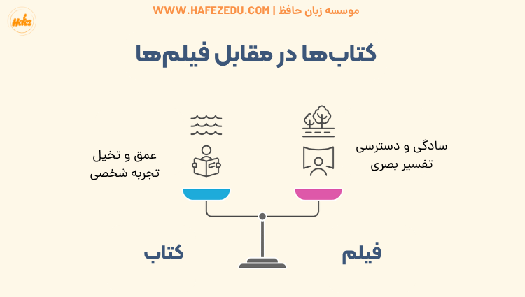موضوع بحث برای فری دیسکاشن
