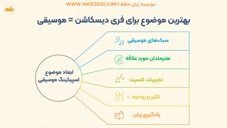 موضوع برای بحث آزاد انگلیسی