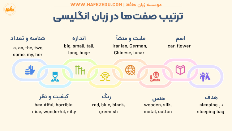 ترتیب صفتها در انگلیسی