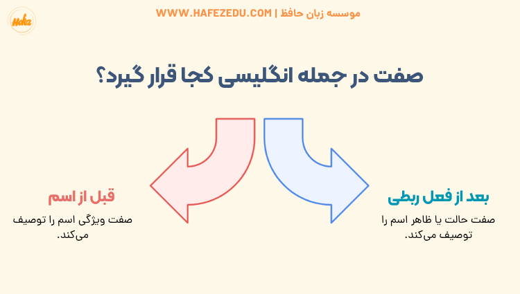 ترتیب صفتها در انگلیسی
