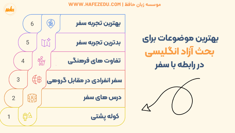 موضوع بحث آزاد انگلیسی