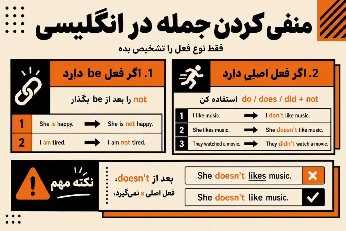 جمله انگلیسی
