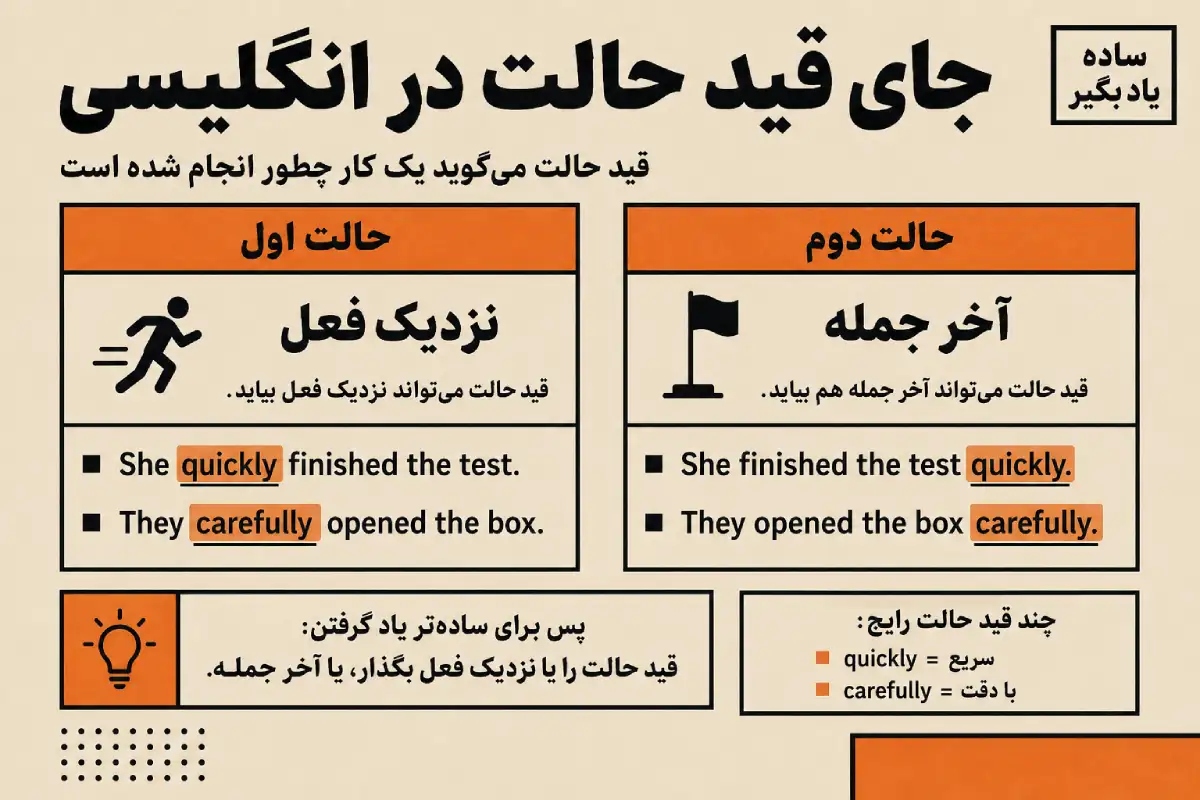 آموزش جمله سازی زبان انگلیسی
