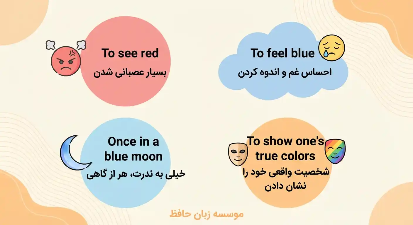 اصطلاحات رنگ ها