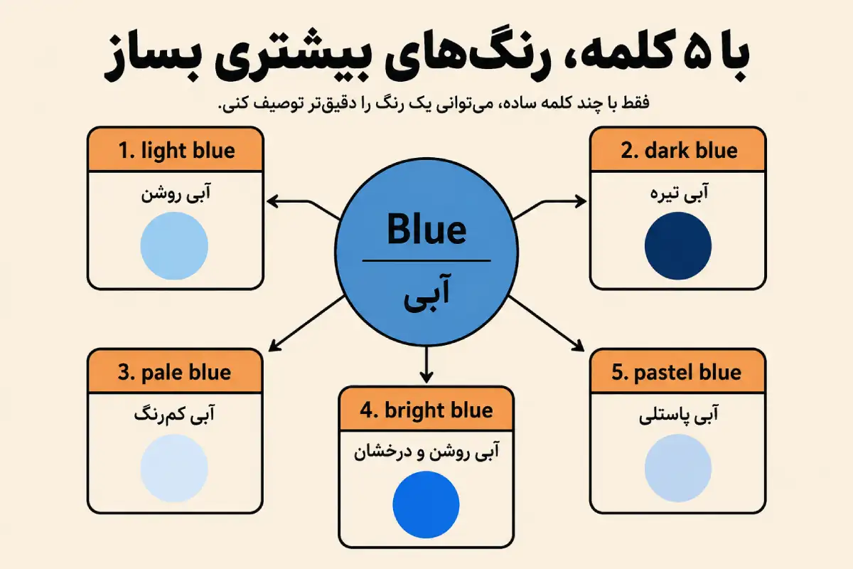 رنگها در انگلیسی