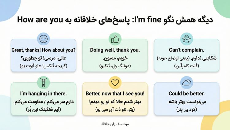 جایگزین های I'm fine, thank you