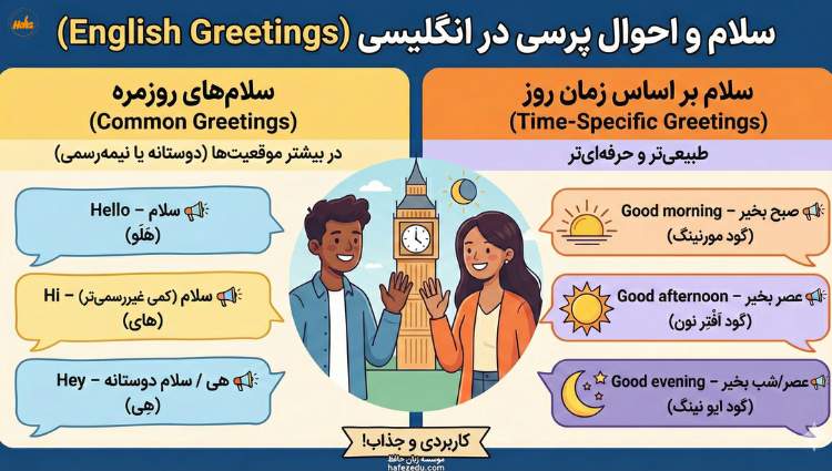 سلام و احوالپرسی به انگلیسی