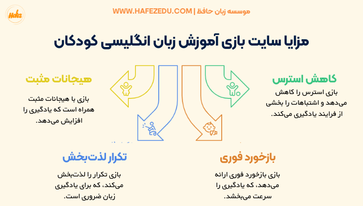 بازی آنلاین انگلیسی برای کودکان