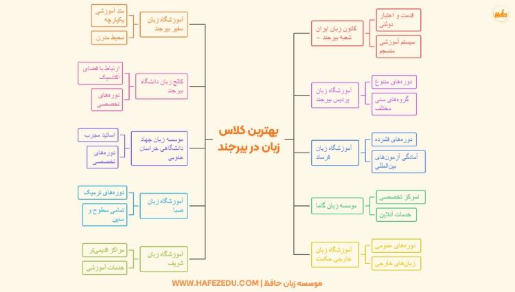 موسسه زبان بیرجند