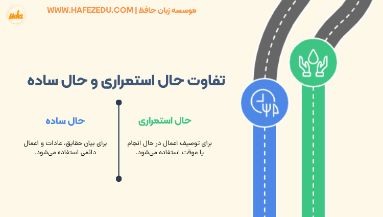 حال کامل استمراری در انگلیسی