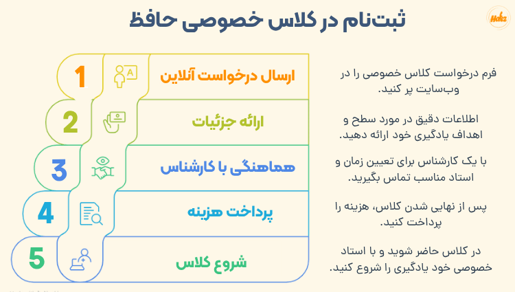 کلاس خصوصی حافظ
