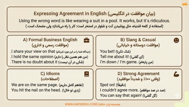موافقت به انگلیسی