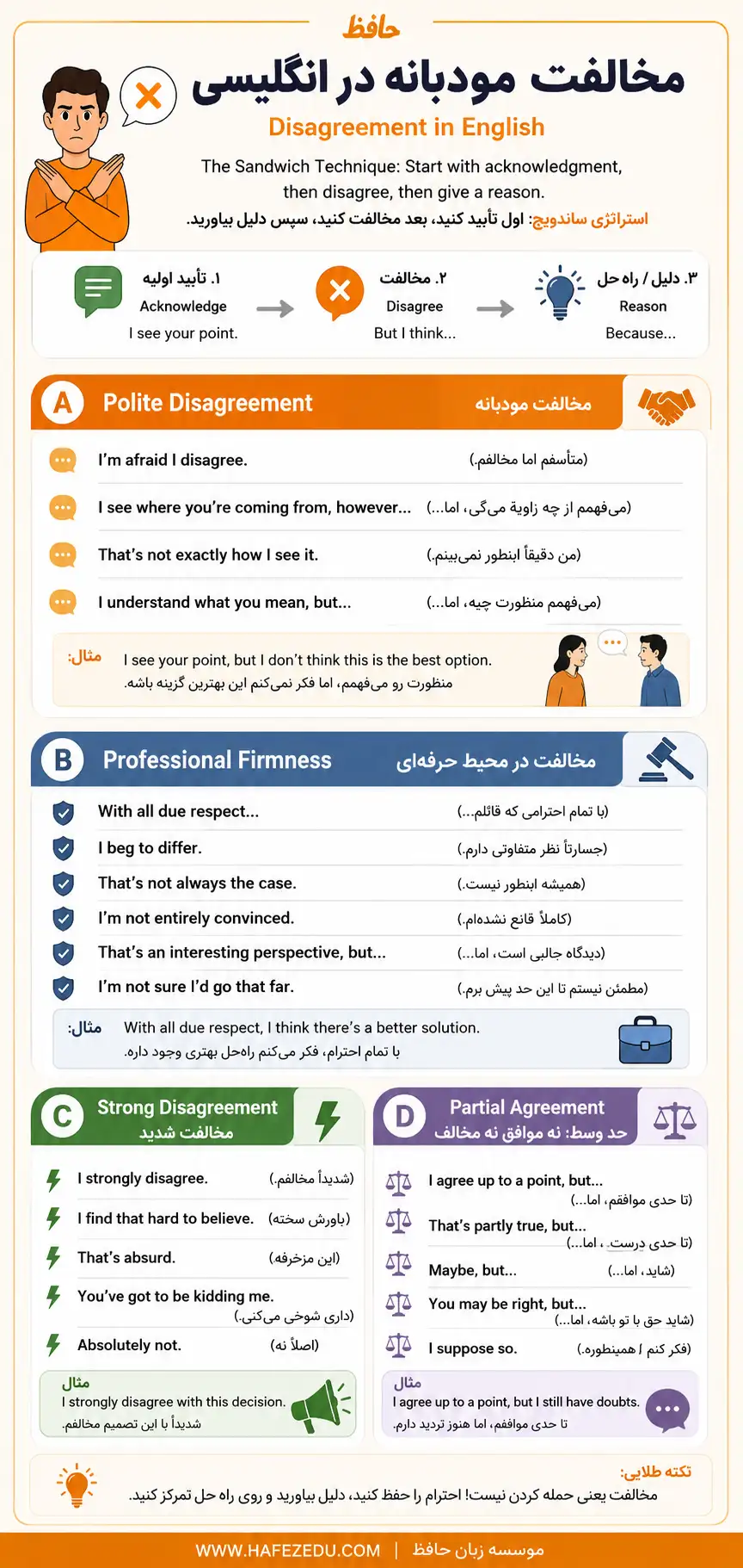 مخالفت به انگلیسی یعنی چه؟