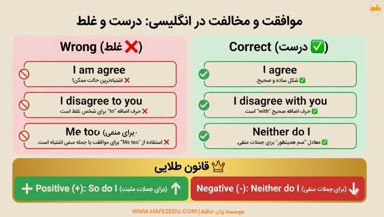 گرامر Agree انگلیسی