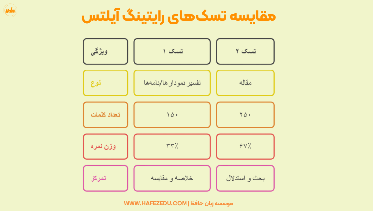 رایتینگ آیلتس