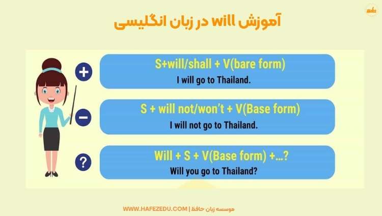 آموزش will در زبان انگلیسی