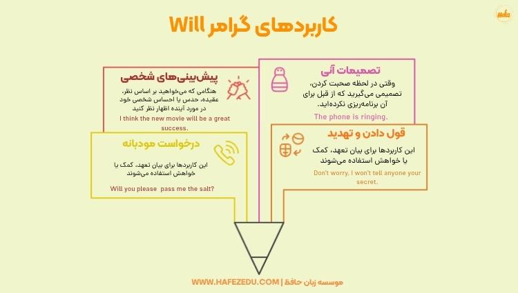 گرامر will