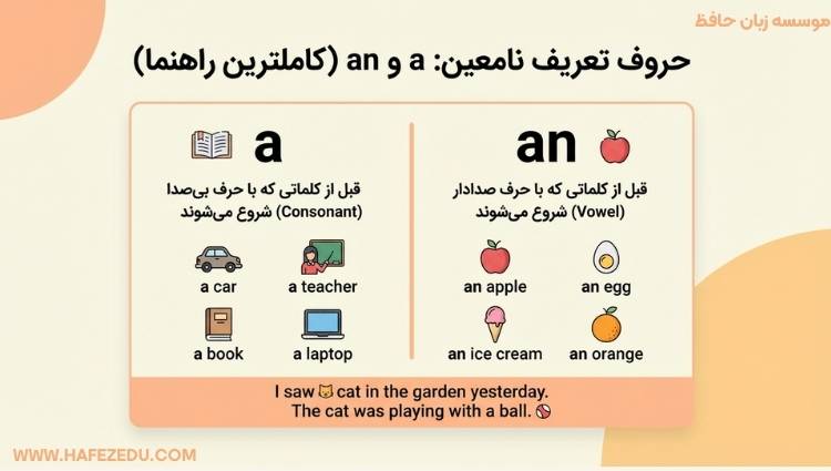 گرامر a در انگلیسی