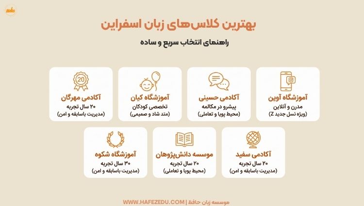 بهترین کلاس زبان اسفراین