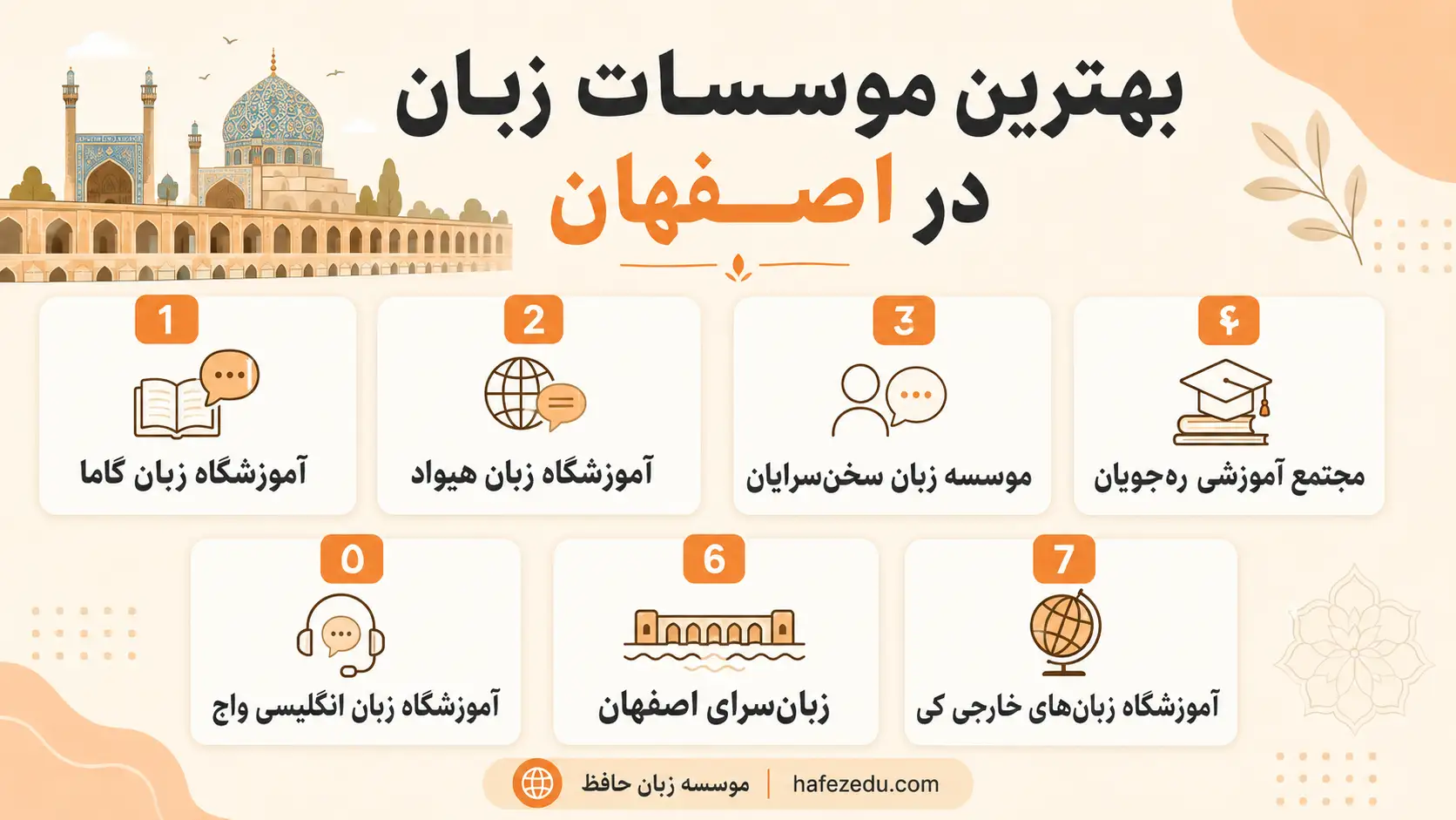 بهترین کلاس زبان اصفهان
