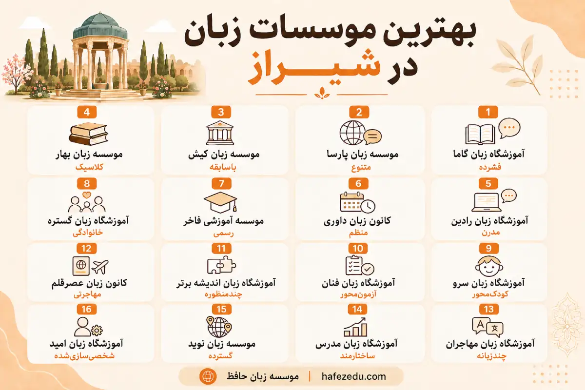 بهترین کلاس زبان شیراز