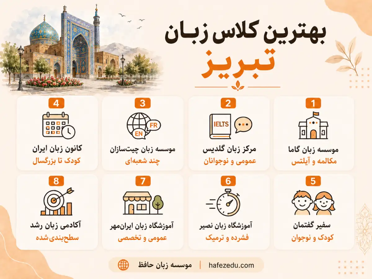 بهترین آموزشگاه تبریز برای زبان