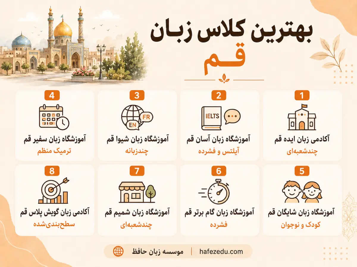 کلاس زبان قم