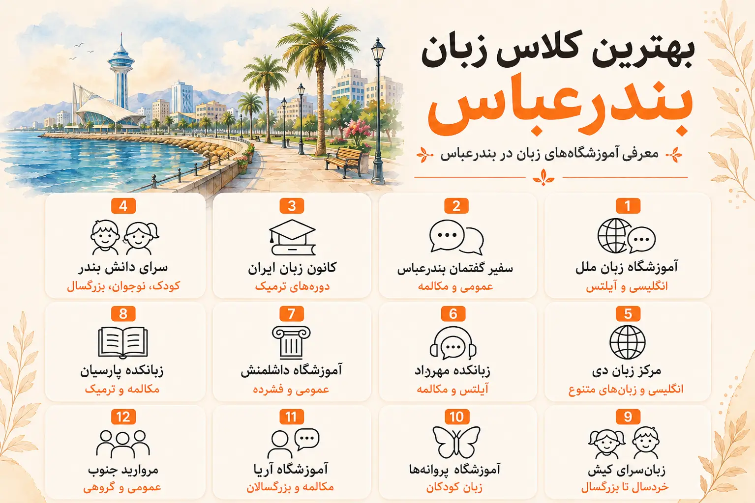 بهترین موسسه زبان بندرعباس