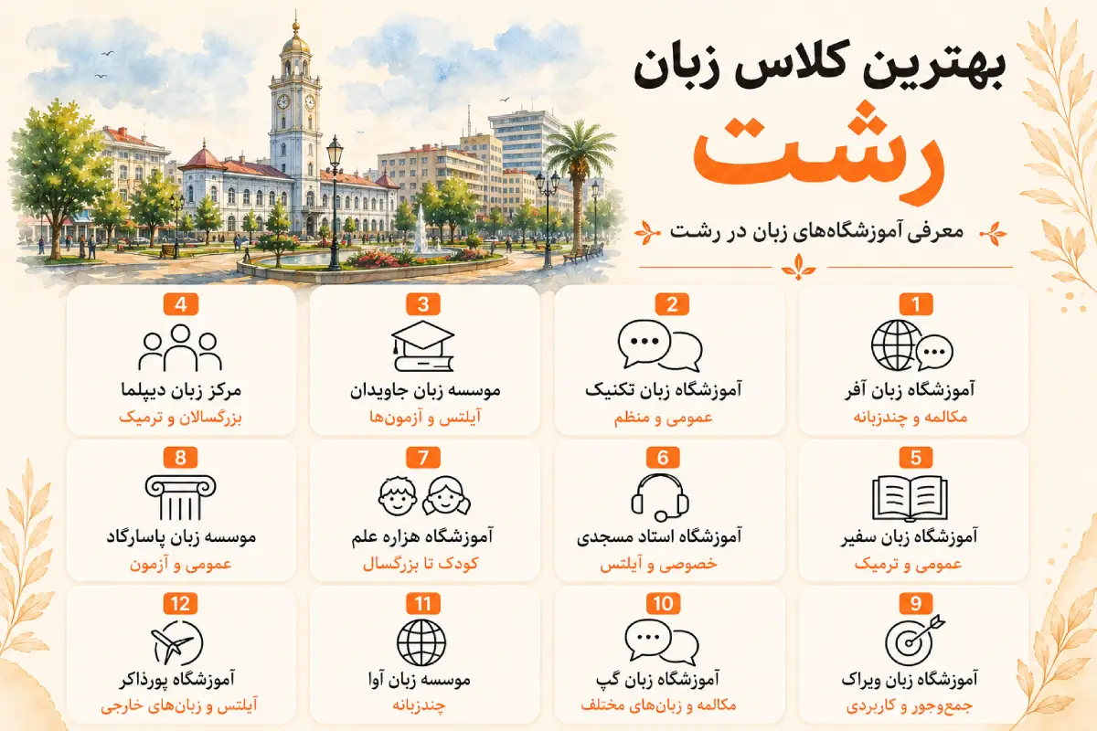 بهترین کلاس زبان رشت