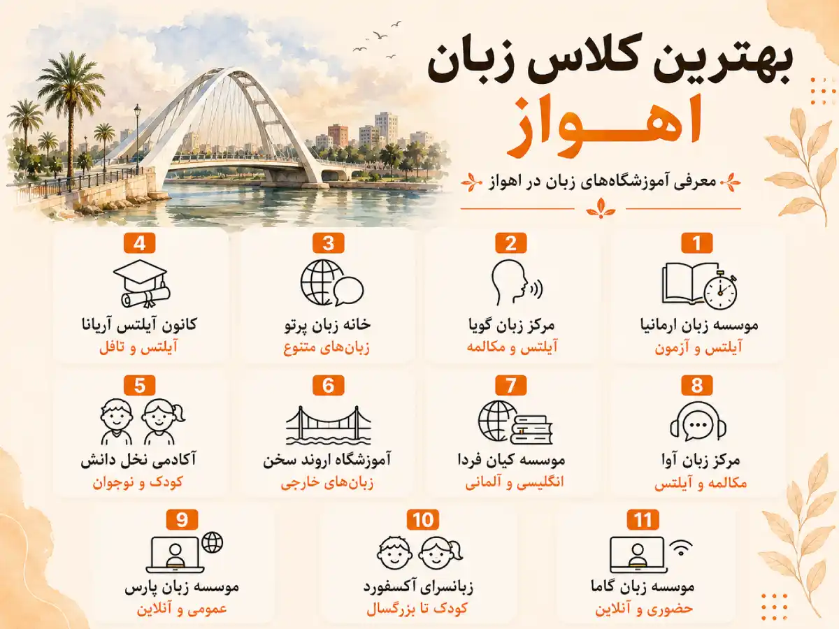 بهترین کلاس زبان اهواز