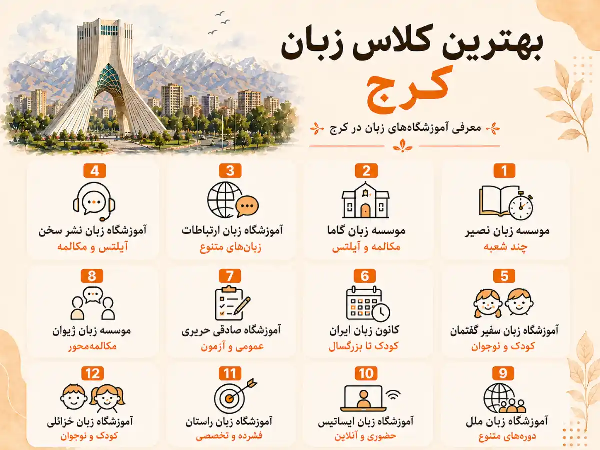 بهترین موسسه زبان کرج