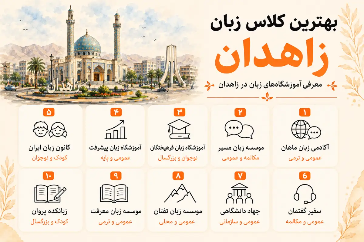 بهترین کلاس زبان زاهدان