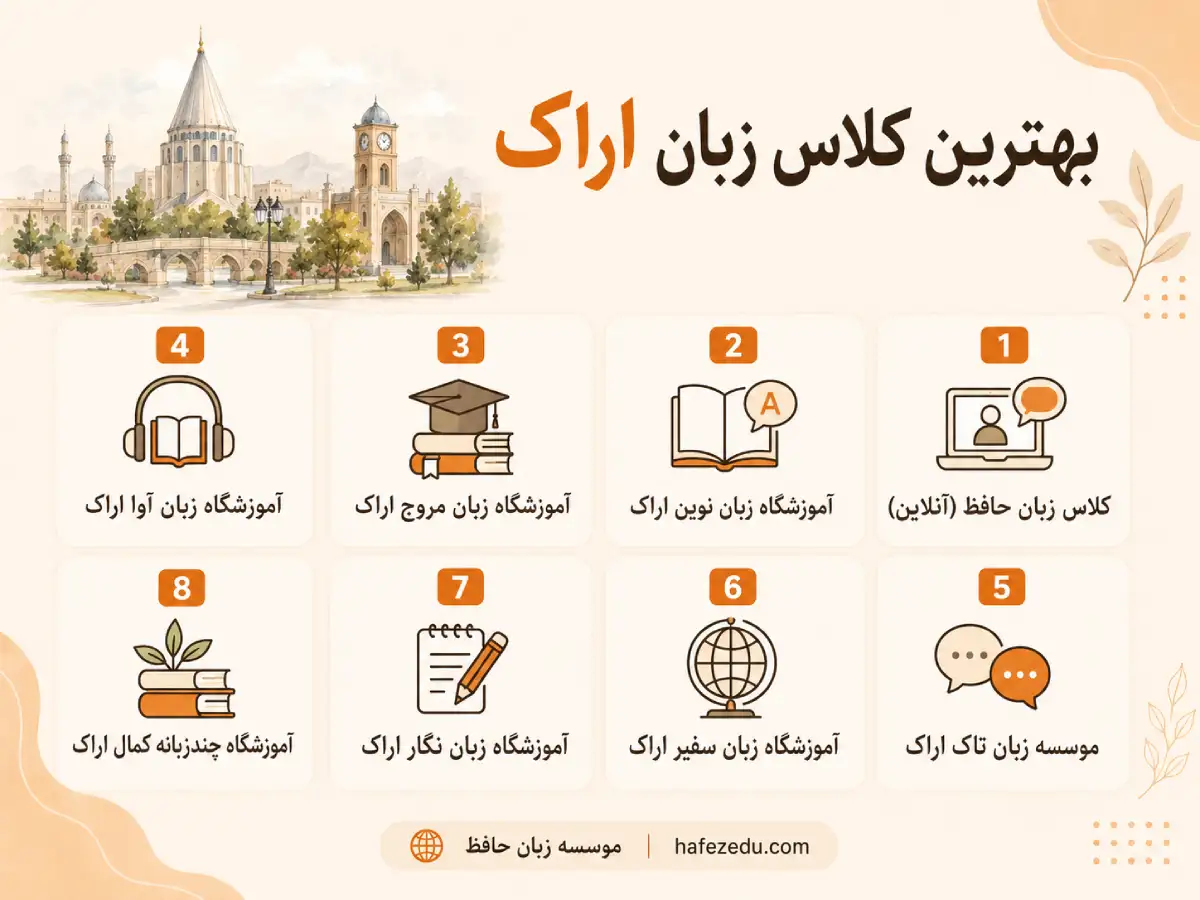 بهترین موسسه اراک